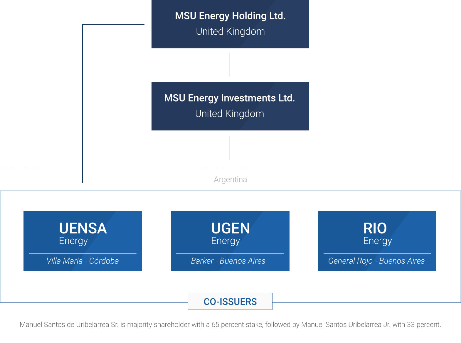 Corporate Structure